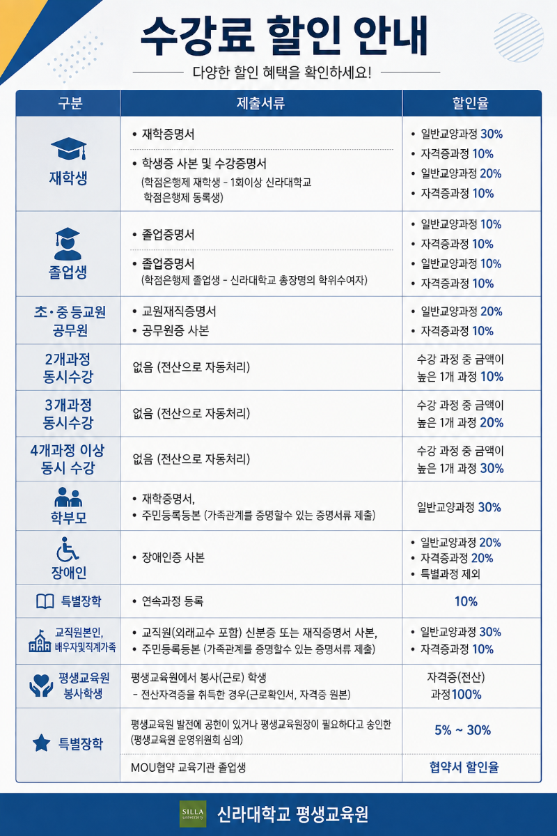 평생교육부 감면내역.png